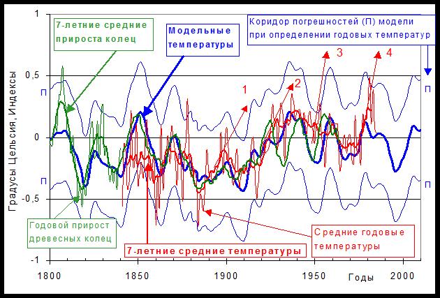 1.jpg стабилизация климата