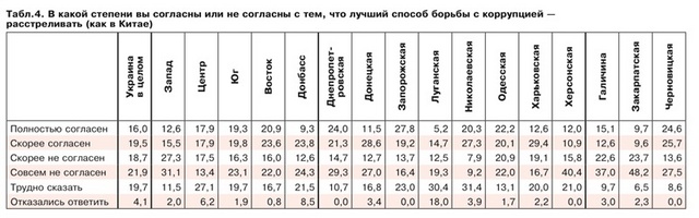 опрос таблица коррупция.jpg опрос таблица коррупция.jpg