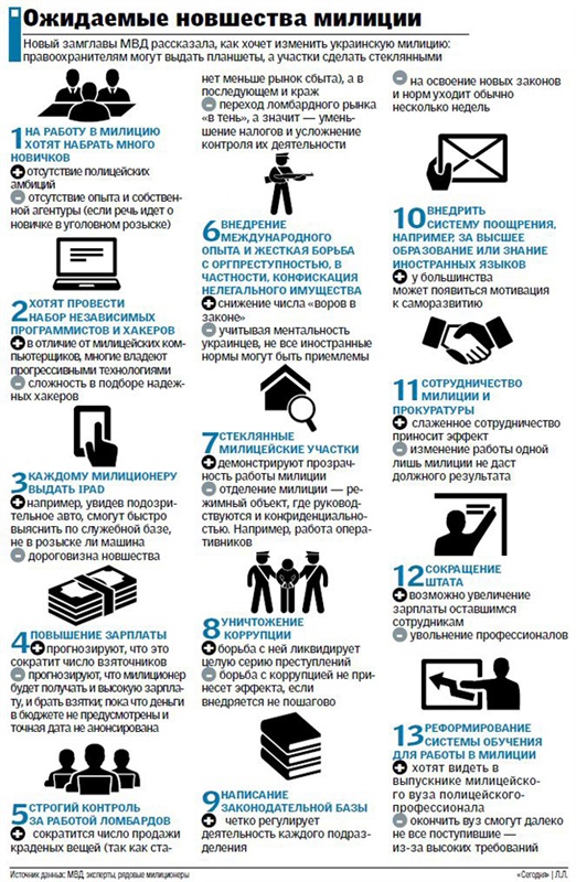Инфографика