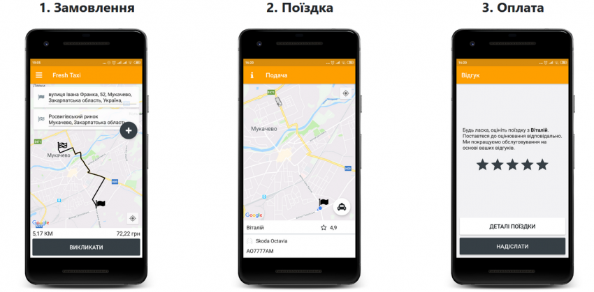 счетчик воды