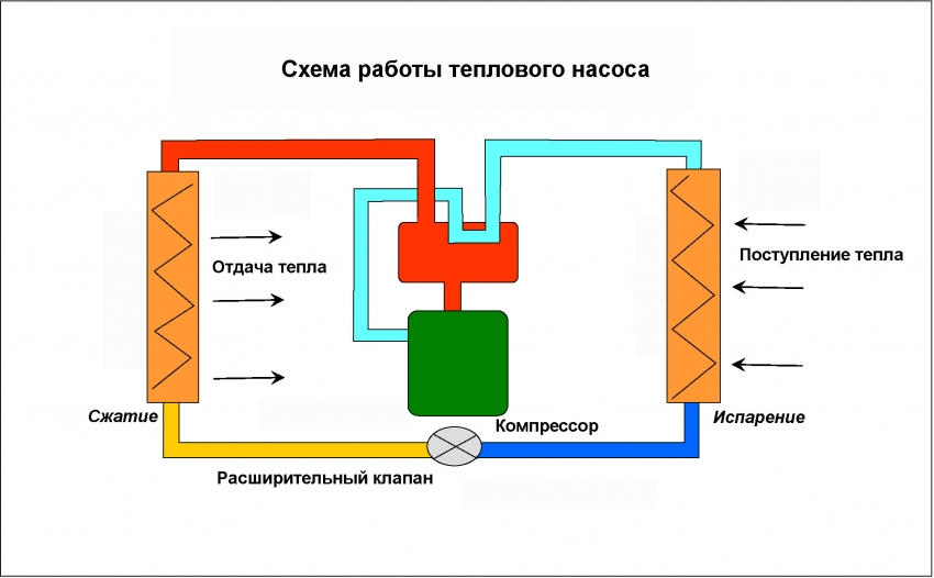 схема работы теплового насоса