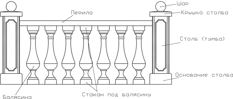 овощи  и цветы