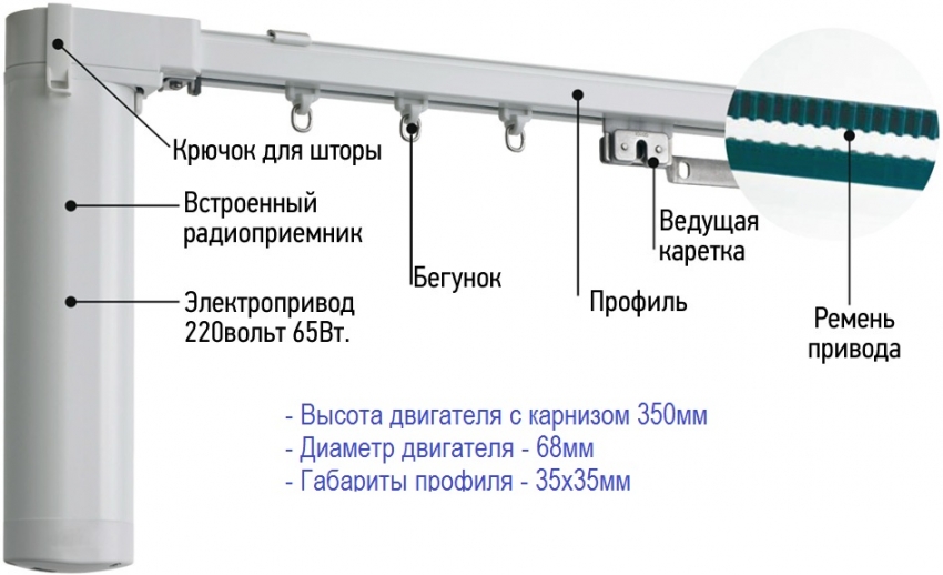 электро штора