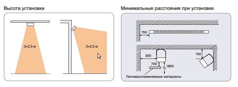 высота установки