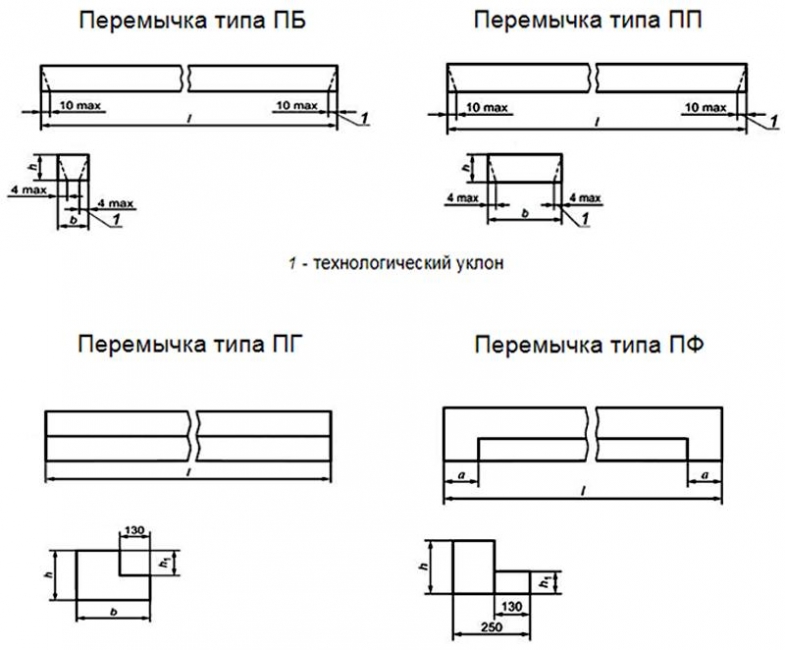 виды Железобетонной перемычки