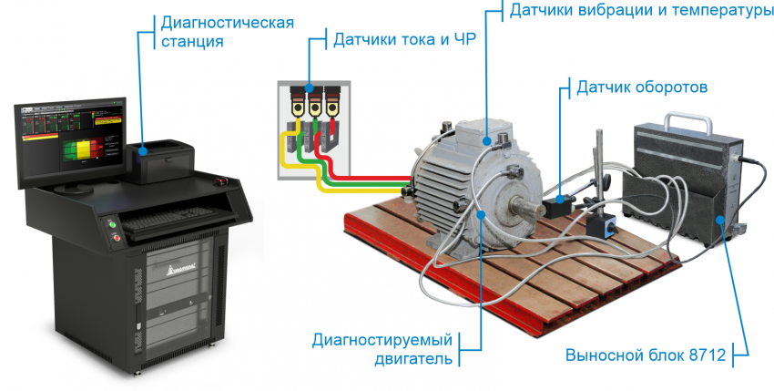 вибродиагностика