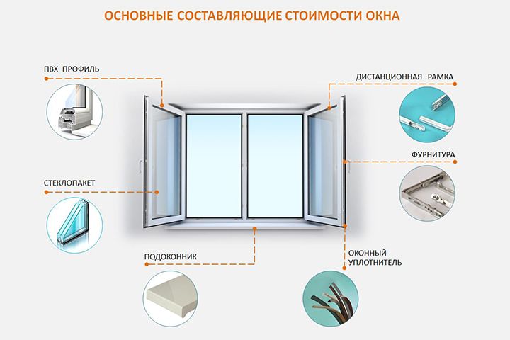 металлопластиковое окно