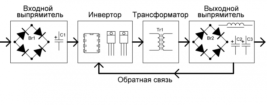 блок питания импульсного типа 