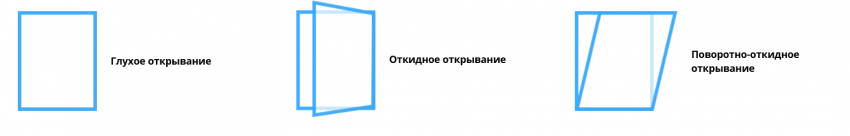  открывание створок