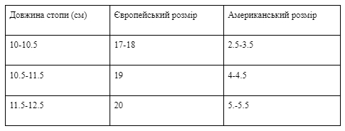 розмір