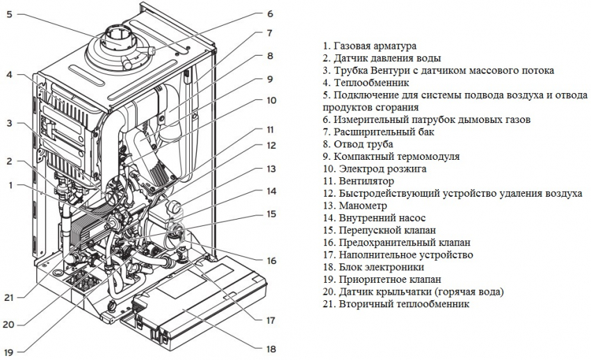 Конденсационный двухконтурный котел Vaillant