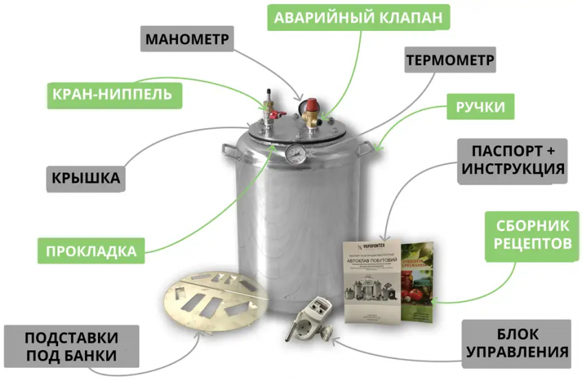 автоклав