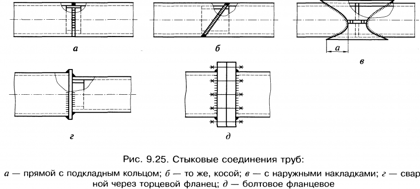 соединение стальных труб