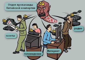 Агентство «Синьхуа» – крупнейший в мире инструмент пропаганды