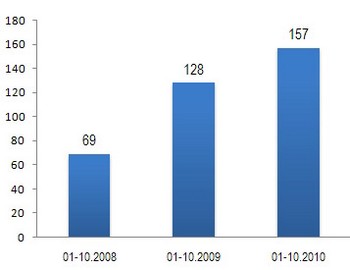 Свобода слова в Украине: «изменение климата»