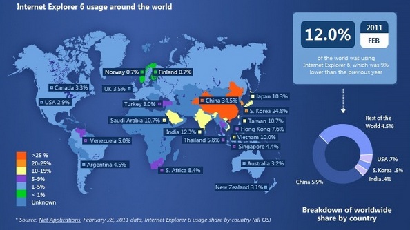 Microsoft отказывается от Internet Explorer 6