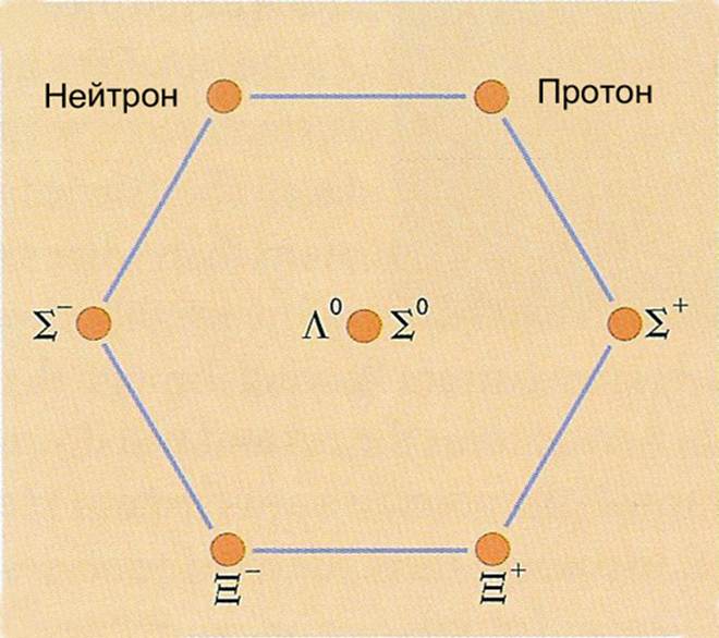 Гармонические колебания Вселенной (Часть 4)