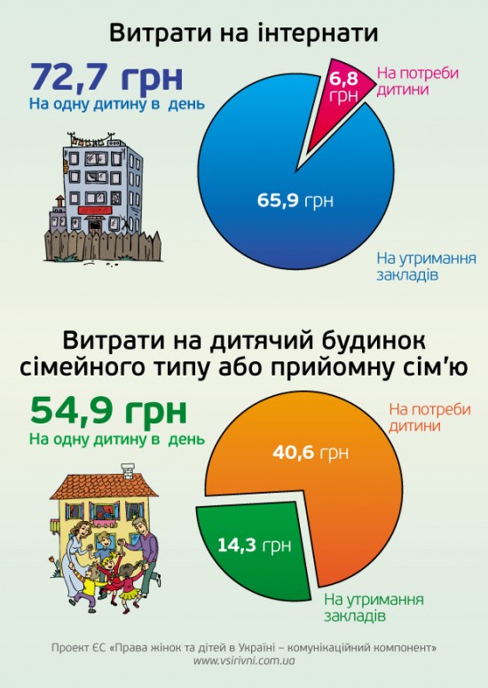 ЕС обращает внимание украинцев на права детей