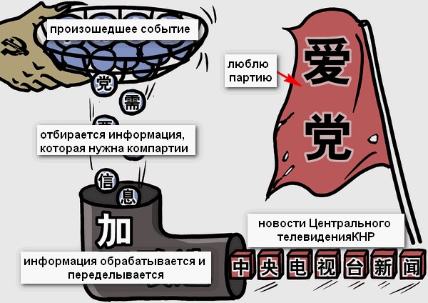 Европа смеётся над попытками китайской компартии распространять свою пропаганду за границей