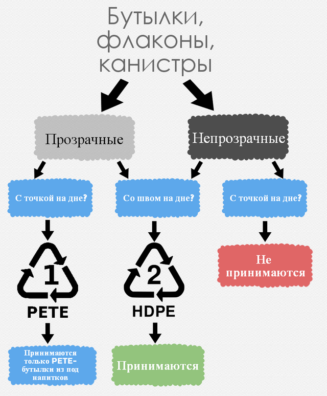 Инфографика Инфографика