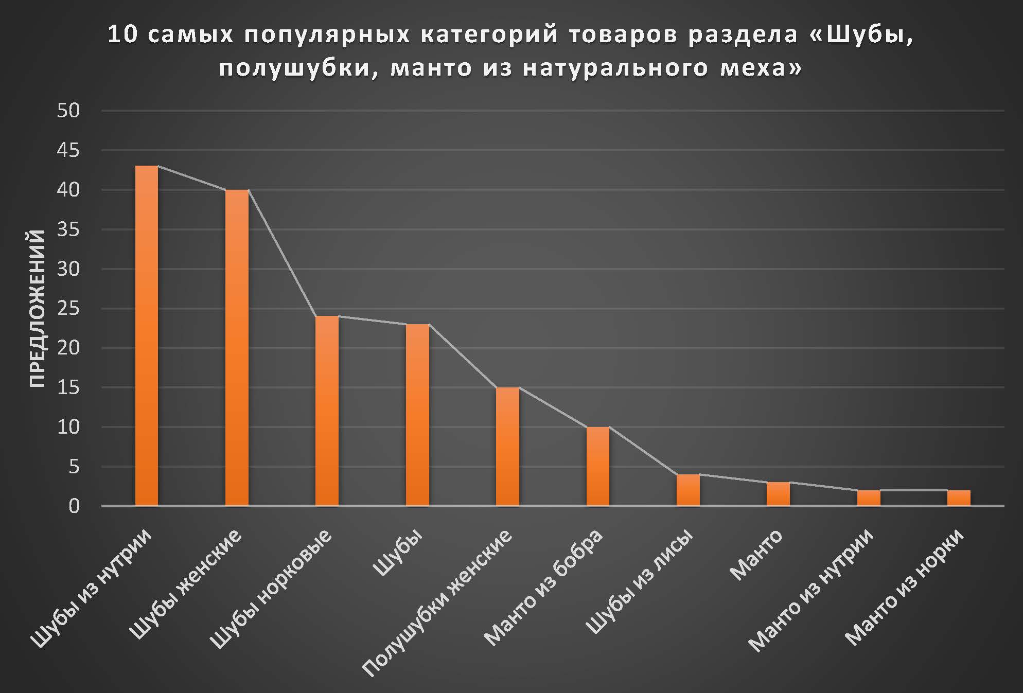 Где найти хорошую шубу