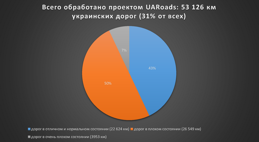 infografika-ukrainskie-dorogi