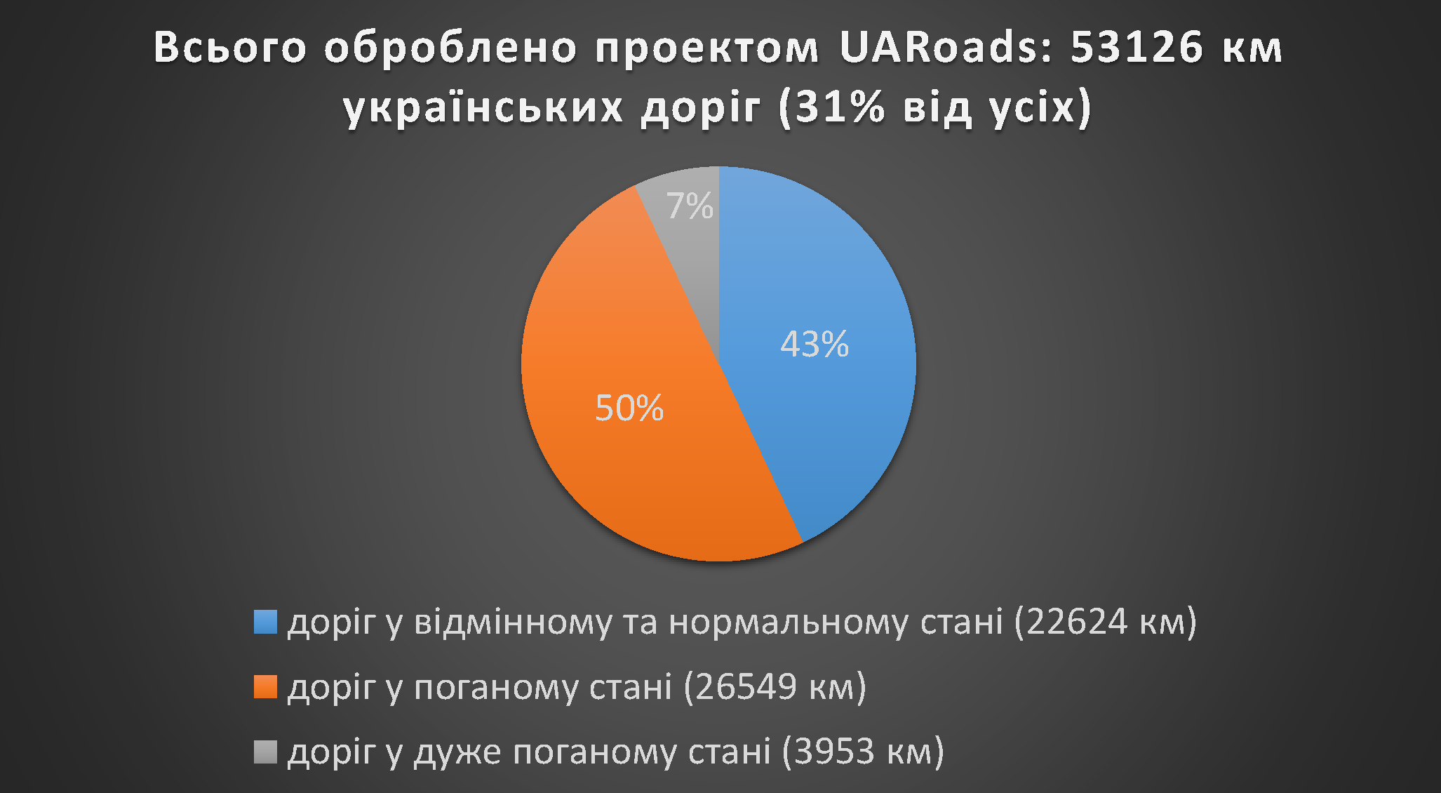ynfografyka_1_ua_roads_-_ukr
