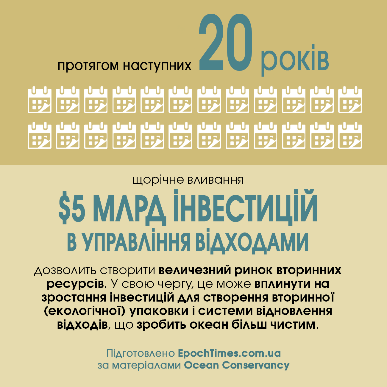 Інфографіка: як врятувати світовий океан від пластику