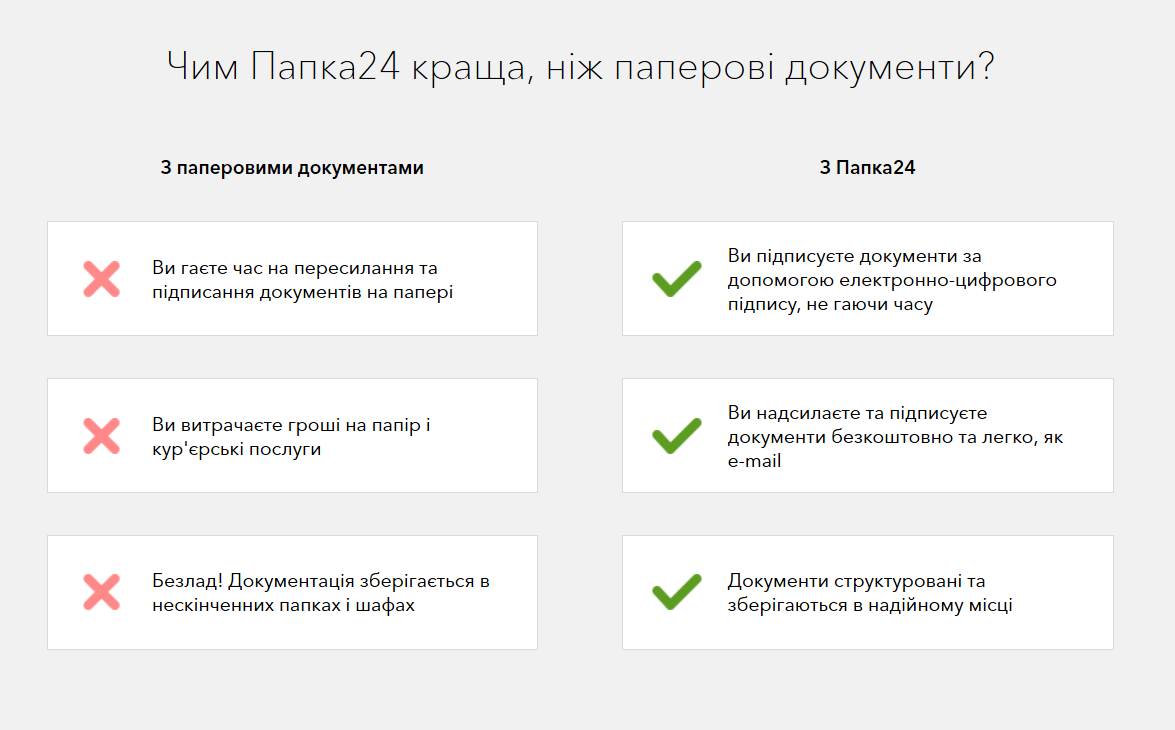 Новий сервіс дозволить компаніям забути про паперову тяганину