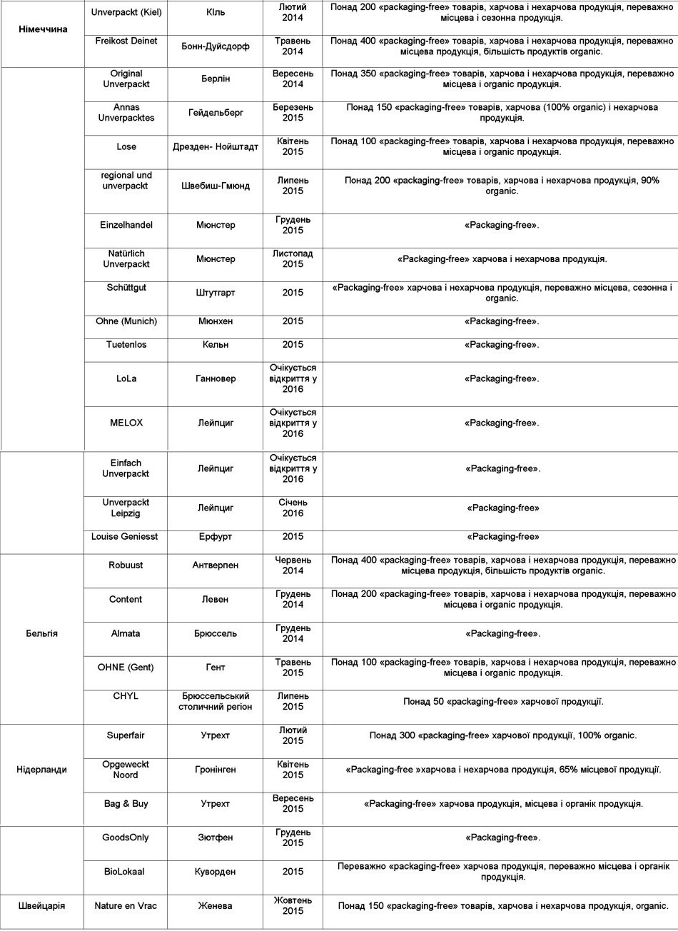 Ельдорадо — ваш ідеальний партнер у світі побутової техніки та електроніки