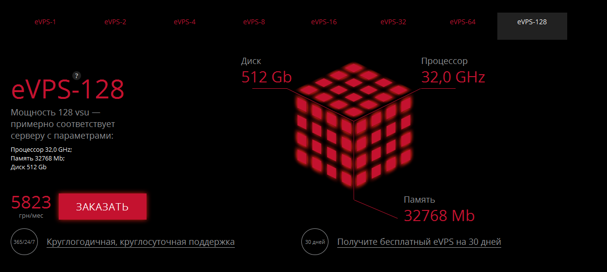 Надёжный виртуальный сервер для интеренет-магазина от Mirohost