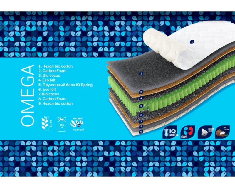 omega-1-1000x800_144948522715