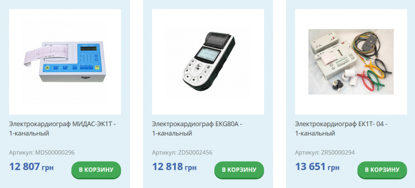 Кардиографы в ITMED