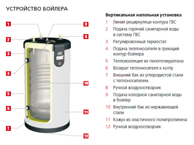 bojler-kosvennogo-nagreva-4