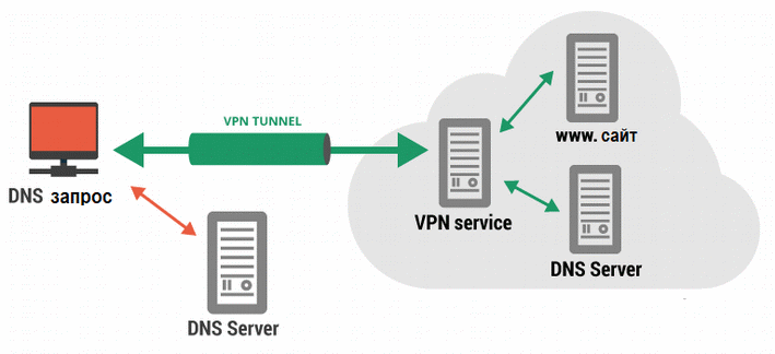 Express VPN