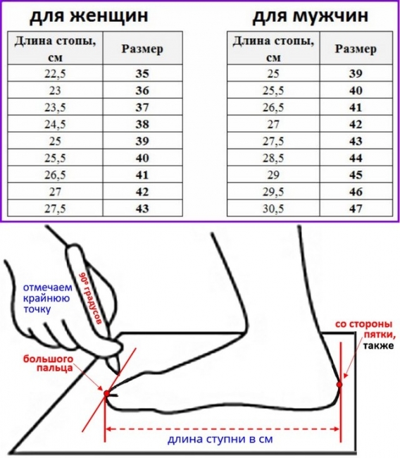 Замер длины стопы