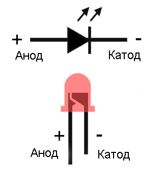 светодиод