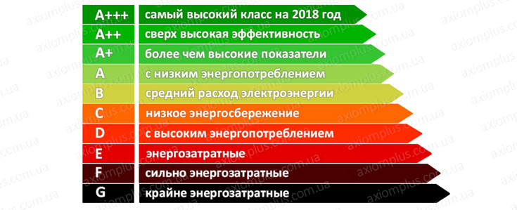 Повышение энергоэффективности зданий: распространенные меры