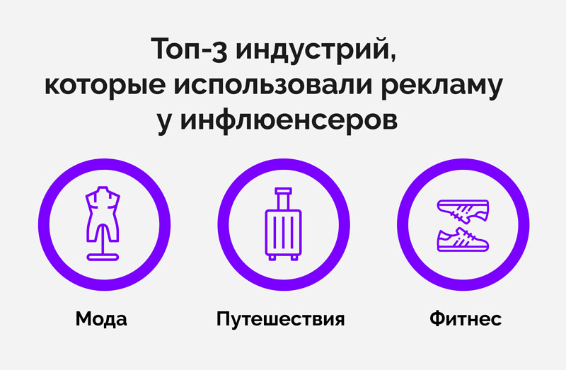 top-industrij-dlja-reklamy-u-blogerov