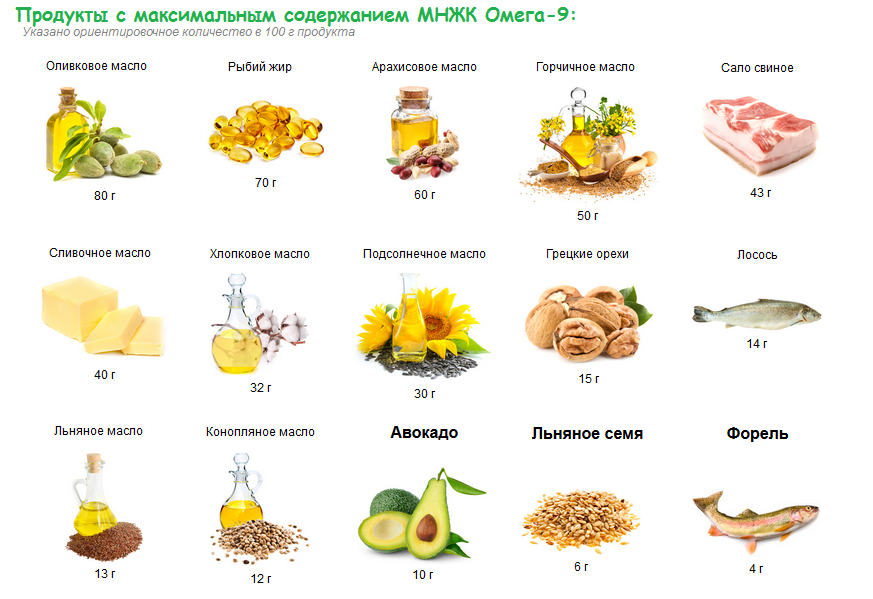 Жирные кислоты и их значение для организма