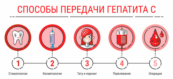 Лечение гепатита С в Украине