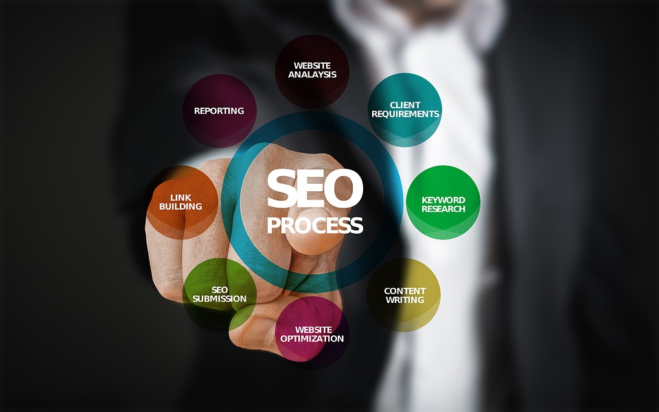 Как избежать мошенничества, заказывая услуги SEO-продвижения сайта?