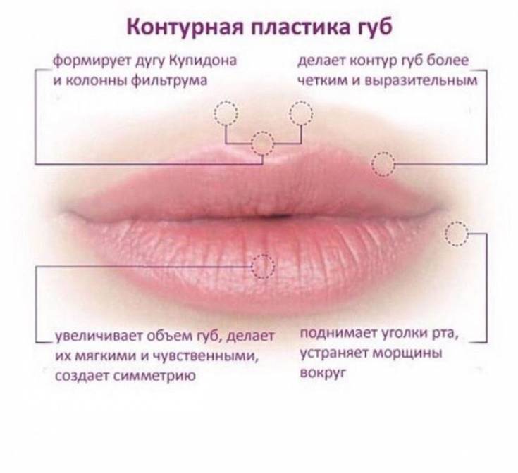 Контурная пластика губ: эффективная процедура для улучшения женской внешности