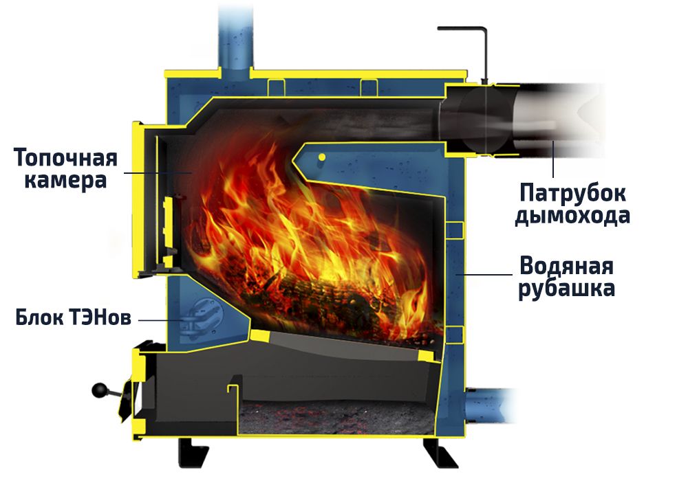 О главных плюсах и минусах твердотопливных котлов