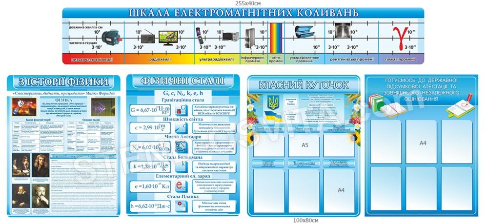 Трохи про інтер’єр шкільних класів