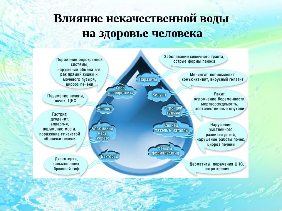 Заказываем питьевую воду: советы и рекомендации