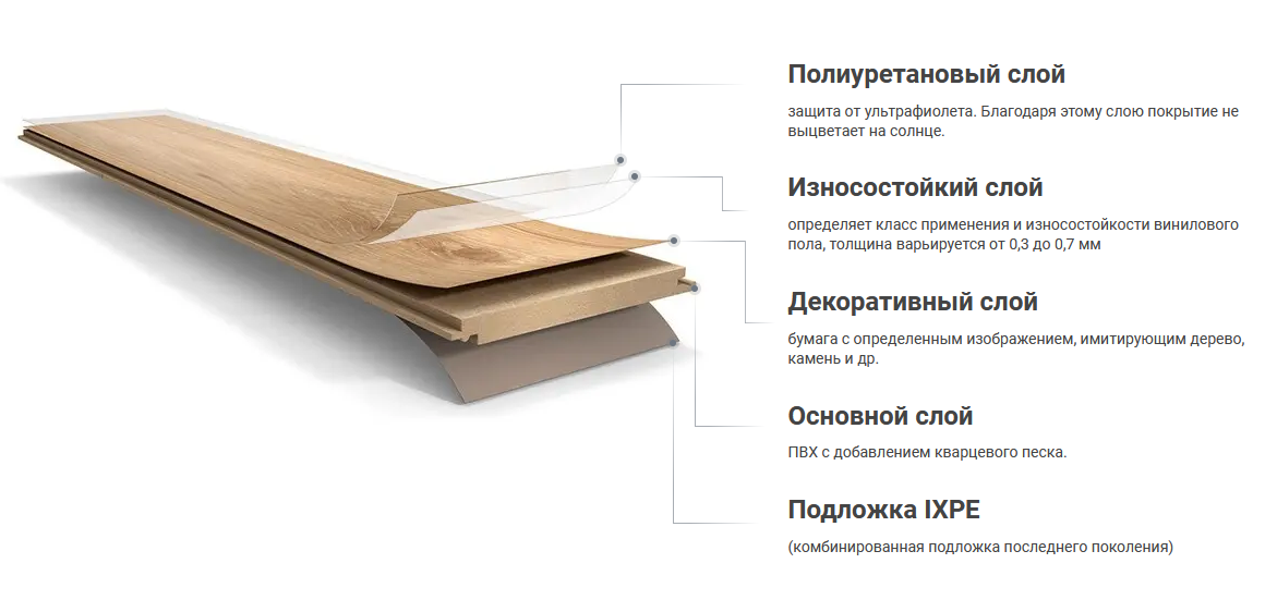 Что такое виниловая плитка для пола и какие преимущества она имеет?