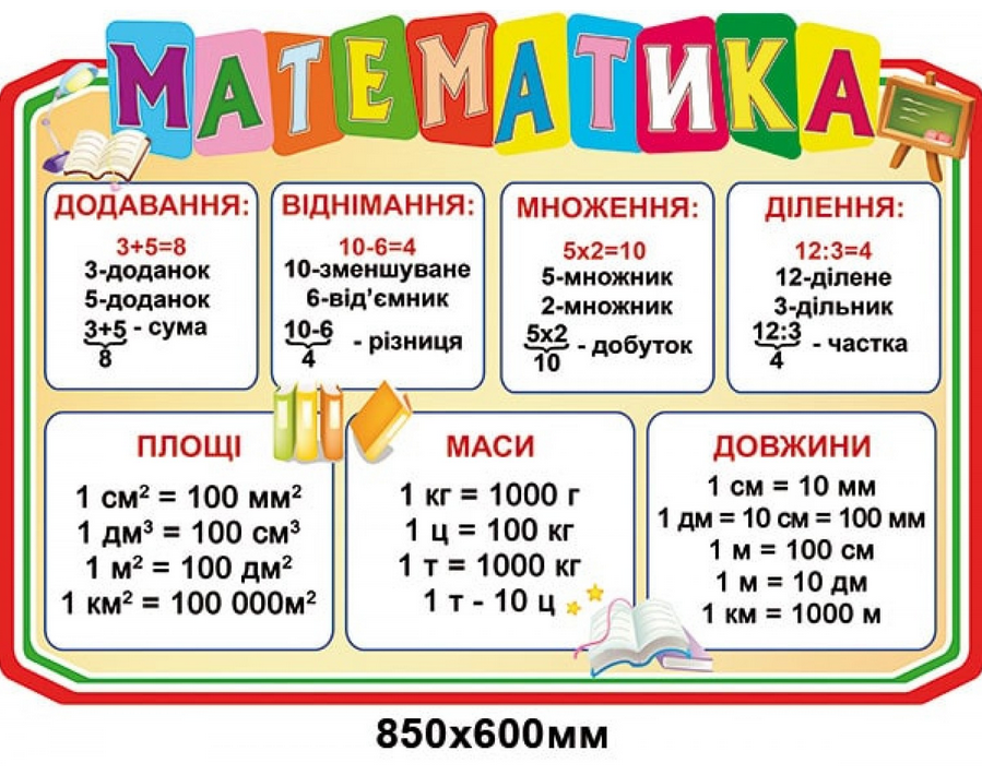 Для чого потрібен шкільний стенд