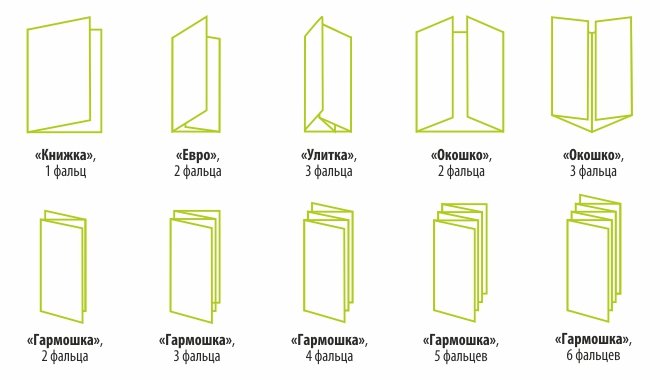 Печать буклетов для компаний. Какую роль они играют в бизнесе